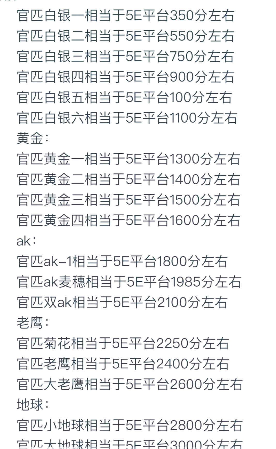 游戲社區(qū)和比賽